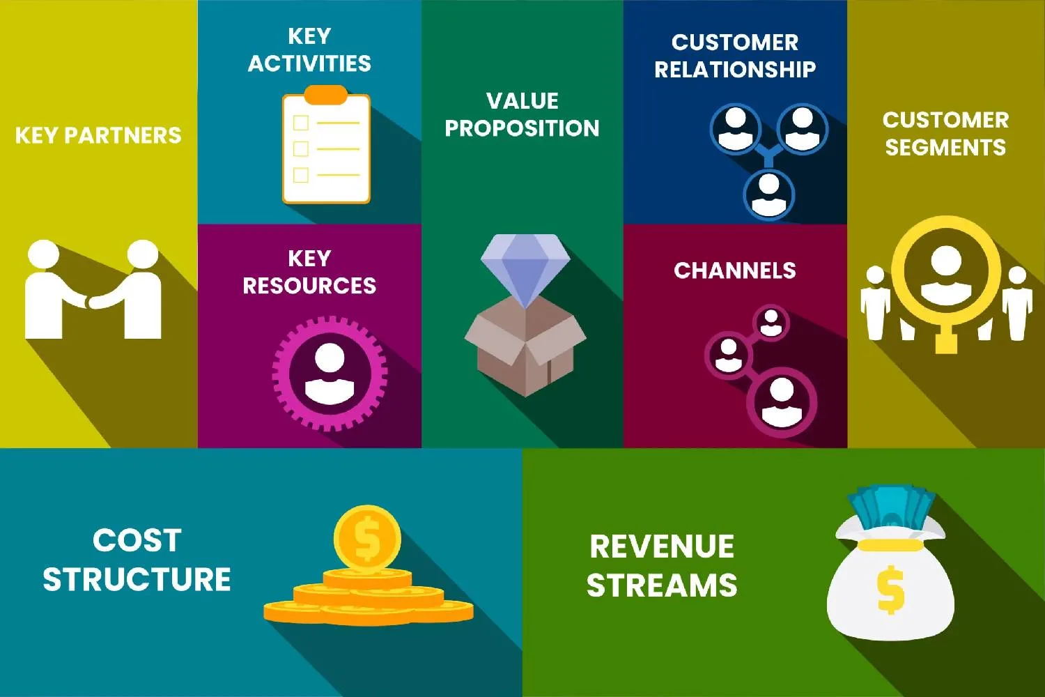 Business Model Canvas