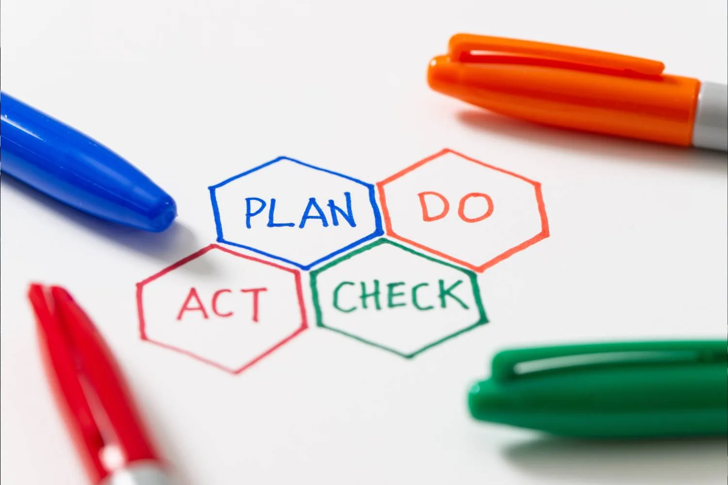 Kaizen PDCA 7 Tools