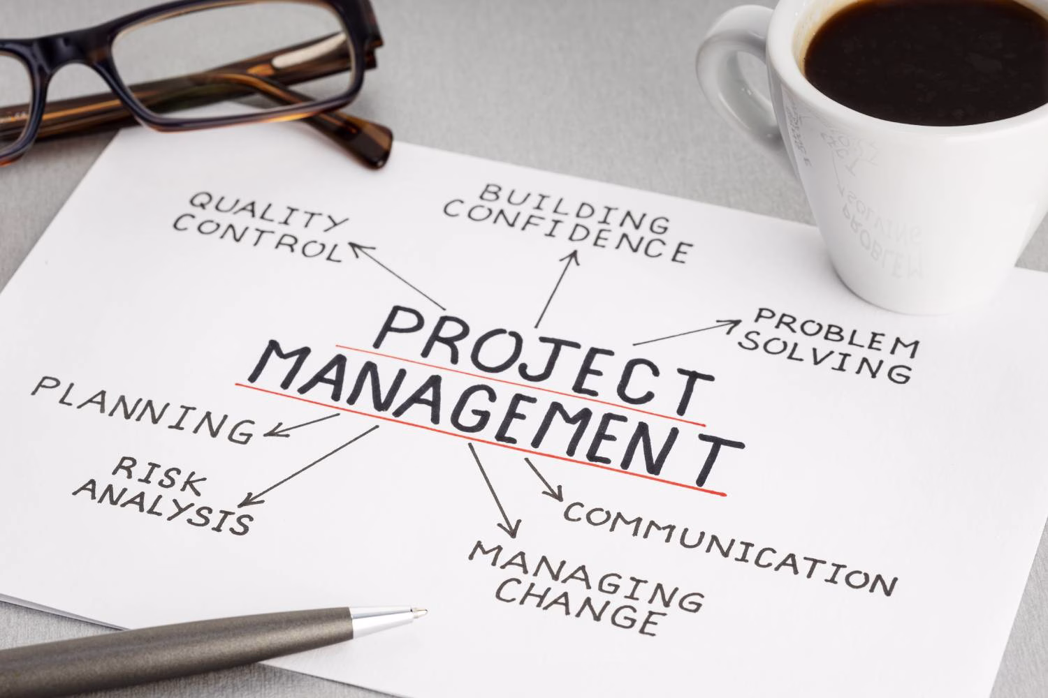 Practical Project Management