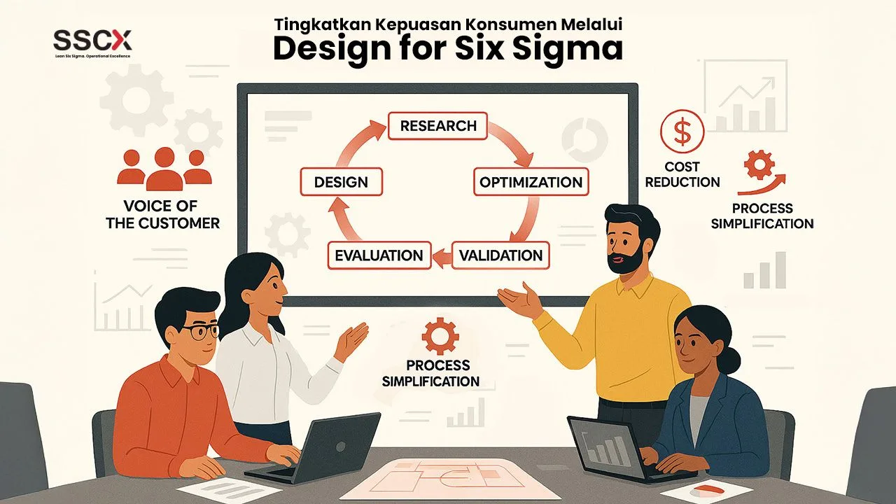 Tingkatkan Kepuasan Konsumen Melalui Design for Six Sigma