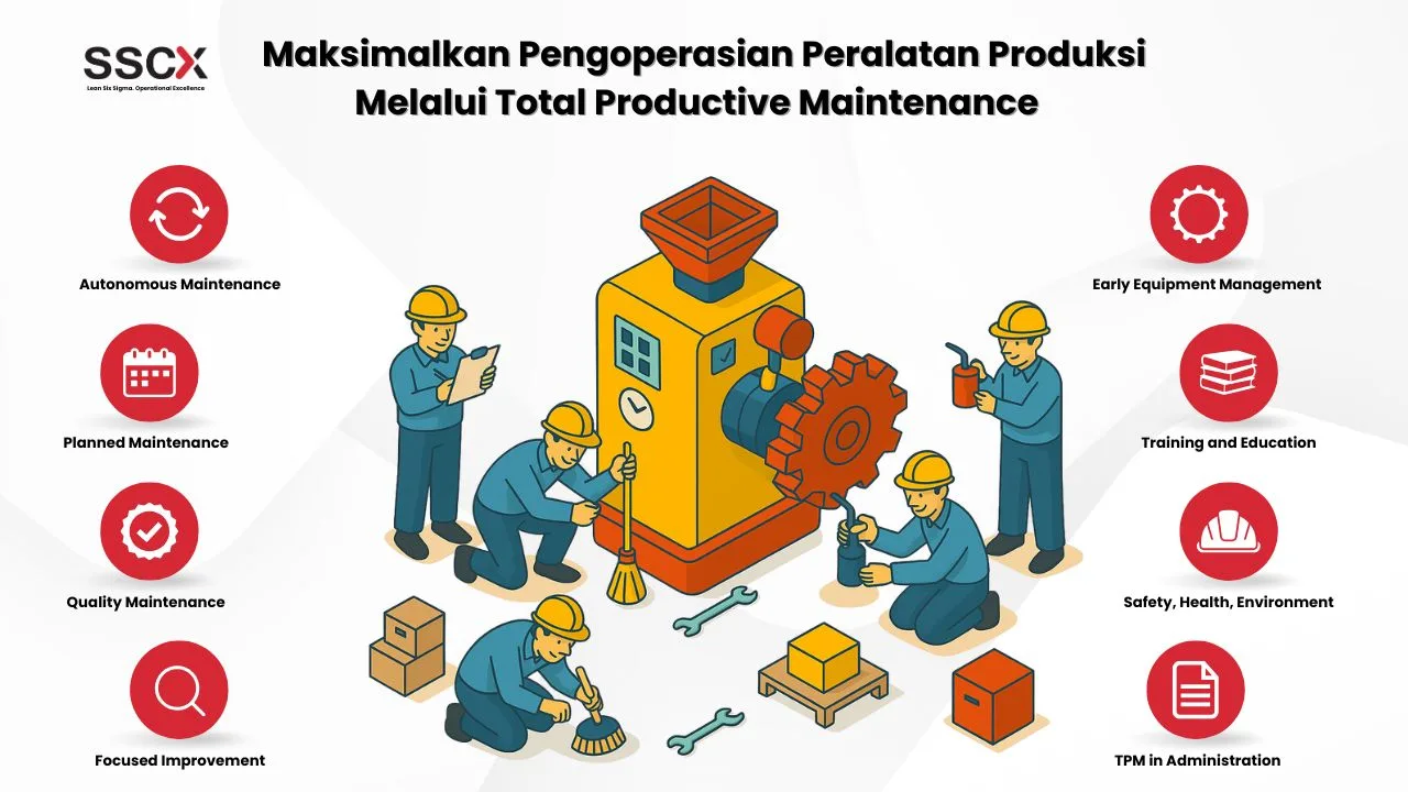 Maksimalkan Pengoperasian Peralatan Produksi Melalui Total Productive Maintenance