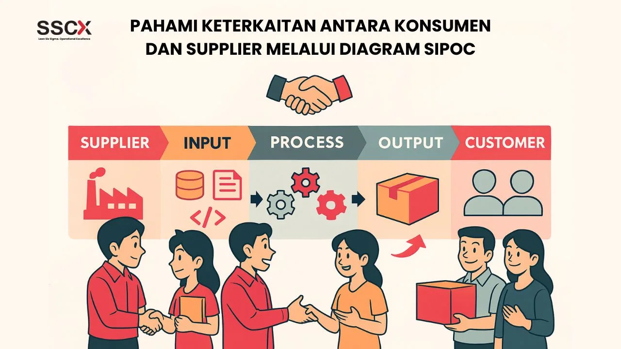 Pahami Keterkaitan antara Konsumen dan Supplier Melalui Diagram SIPOC
