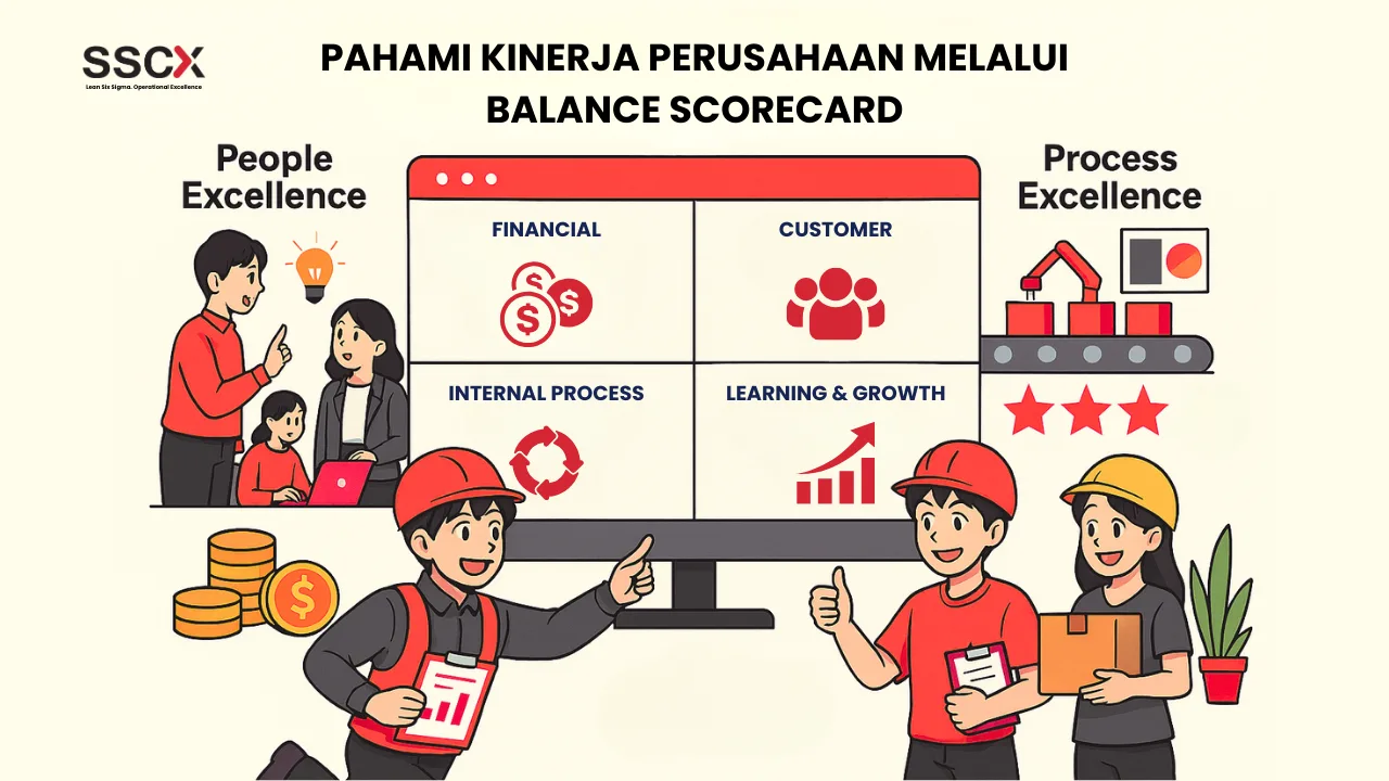 Pahami Kinerja Perusahaan melalui Balance Scorecard
