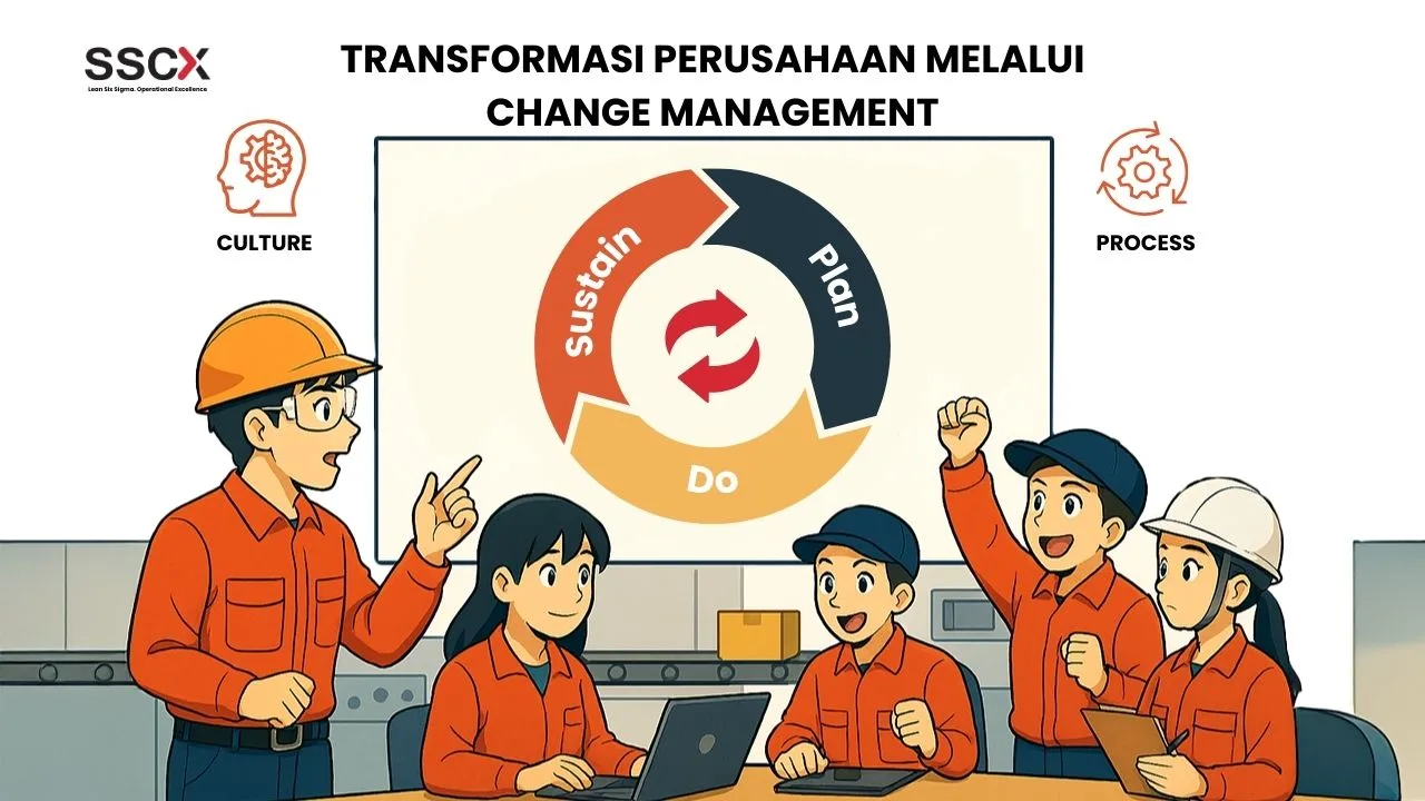 Transformasi Perusahaan Melalui Change Management